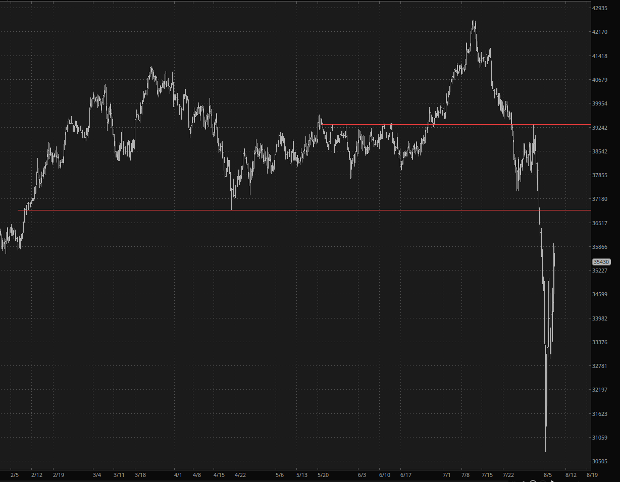 Nikkei Index Chart