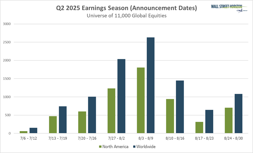 Q2 Earnings Season