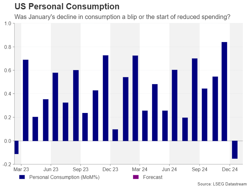 US Consumption