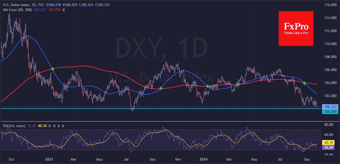 DXY-Daily Chart