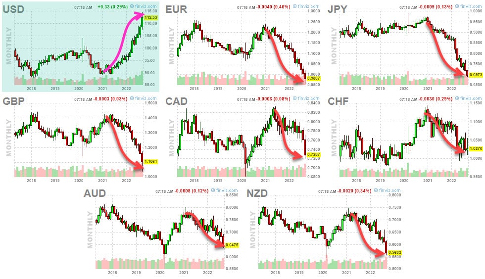 USD, EUR, JPY, GBP, CAD, CHF, AUD, NZD Monthly