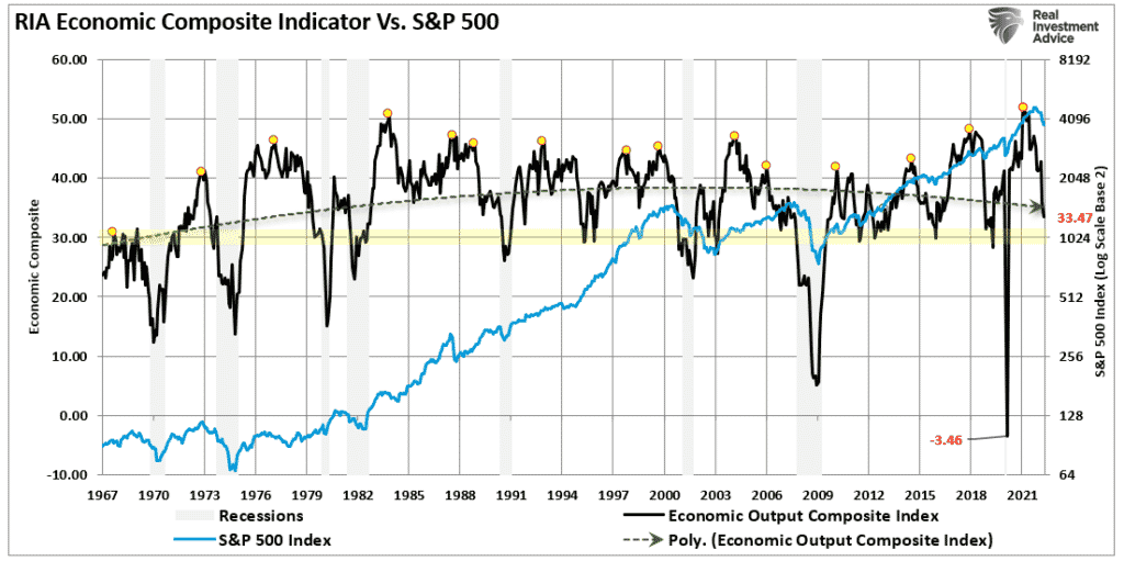 EOCI Index vs SP500