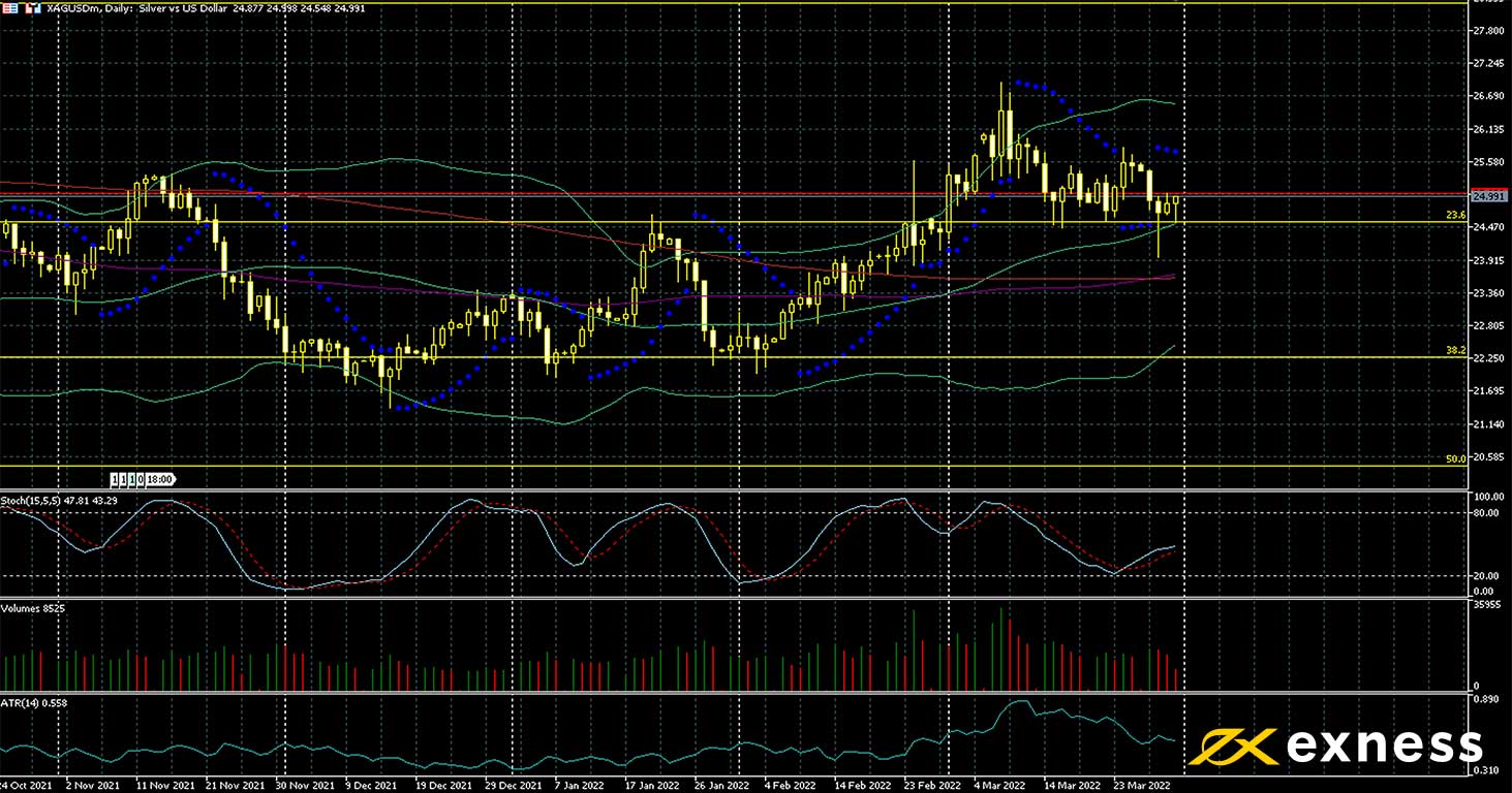 Silver daily chart.