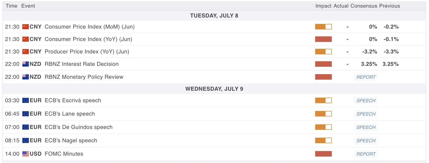 Economic Calendar