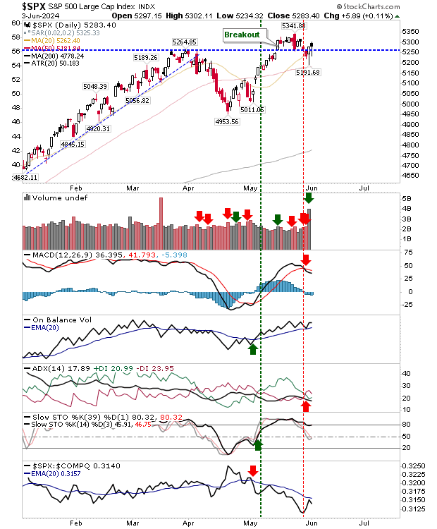 SPX-Daily Chart