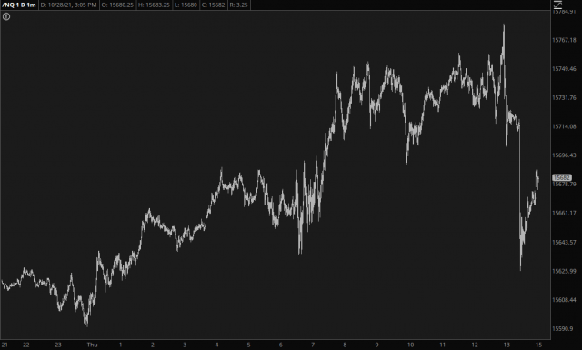 NASDAQ Chart