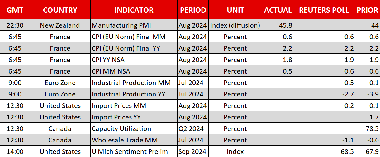 Economic Calendar