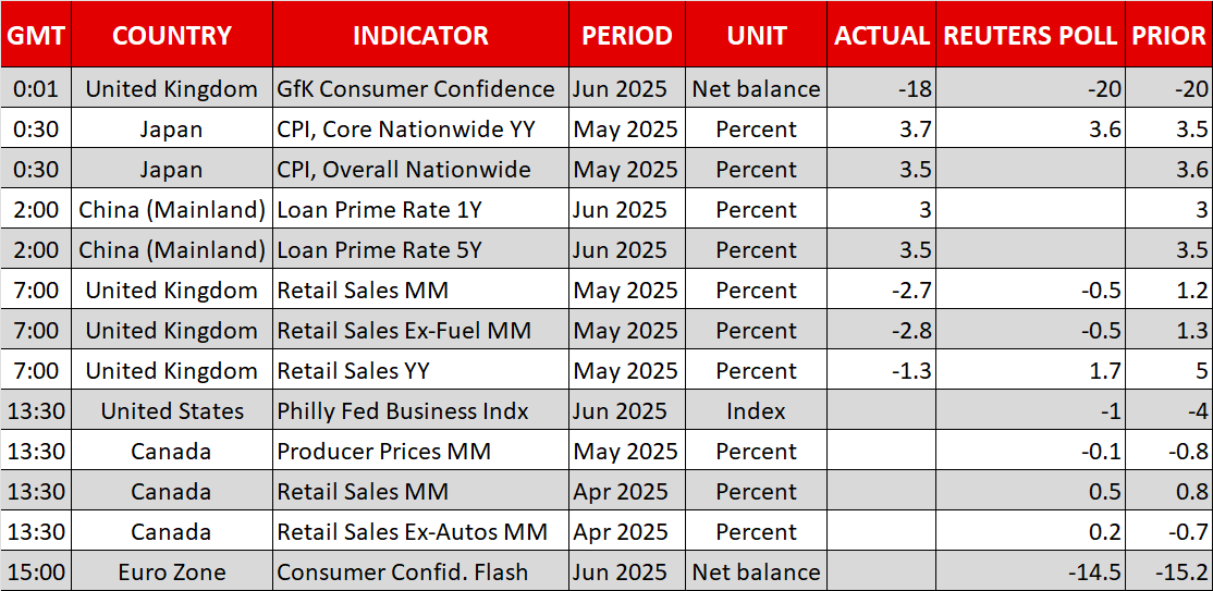 Economic Calendar