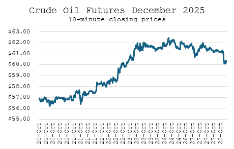 原油收盘价 原油收盘价