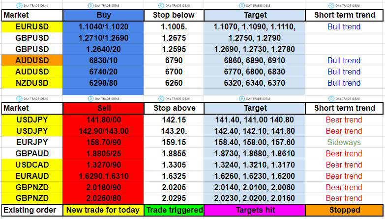 Currency Pair Price Chart