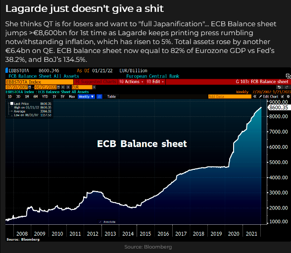 ECB Balance Sheet