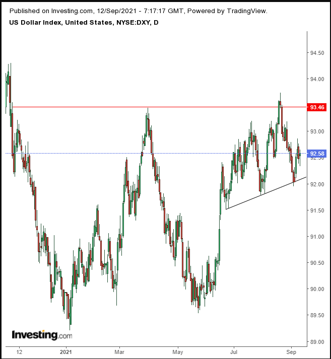 Dollar Daily