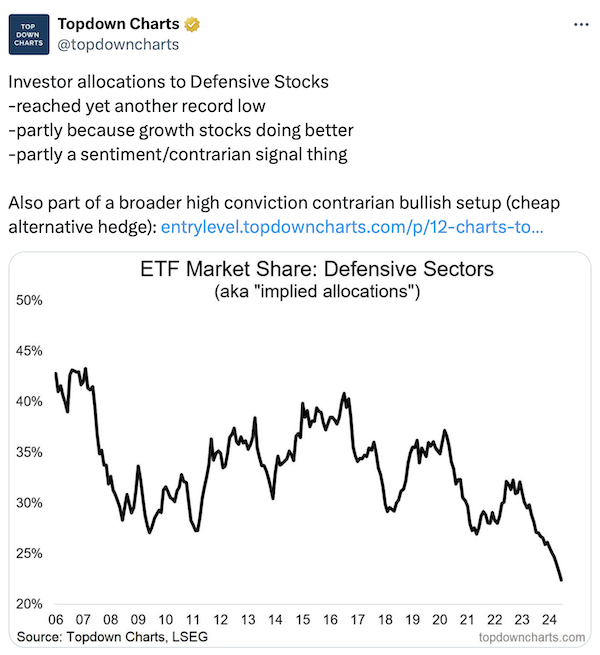Defense Stocks - Market Share