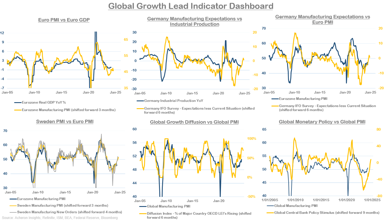 Панель индикаторов глобального роста