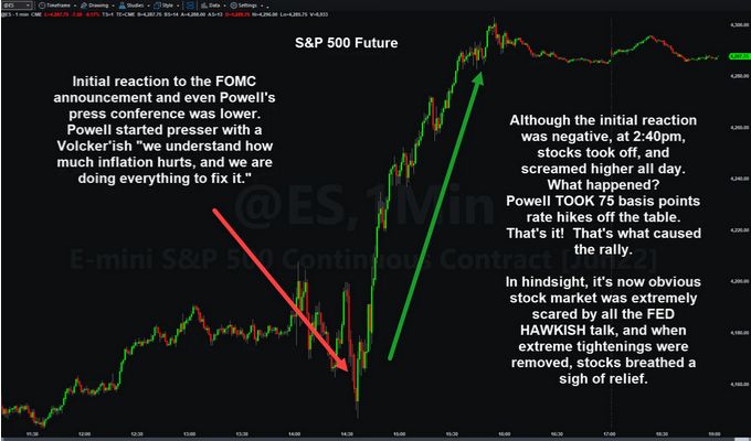S&P 500 Futures Chart