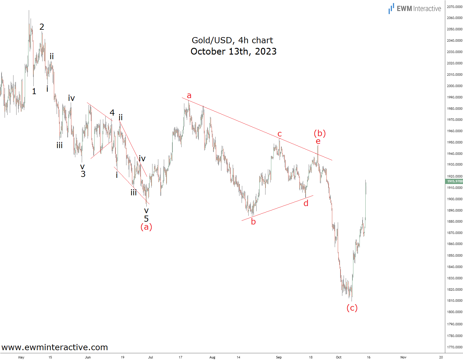 GOLD-4-Hr Chart-Oct-13th