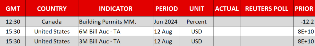 Economic Calendar