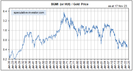 BGMI/Gold Price