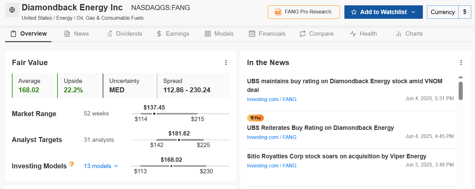 Diamondback Energy-Price Chart