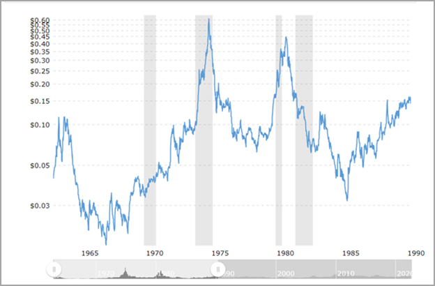 Sugar Fund ETF Daily Chart