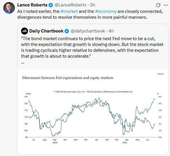 Fed Economy Market Divergences