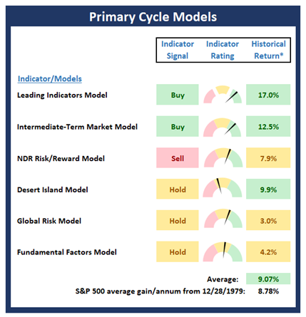 Primary Cycle Models