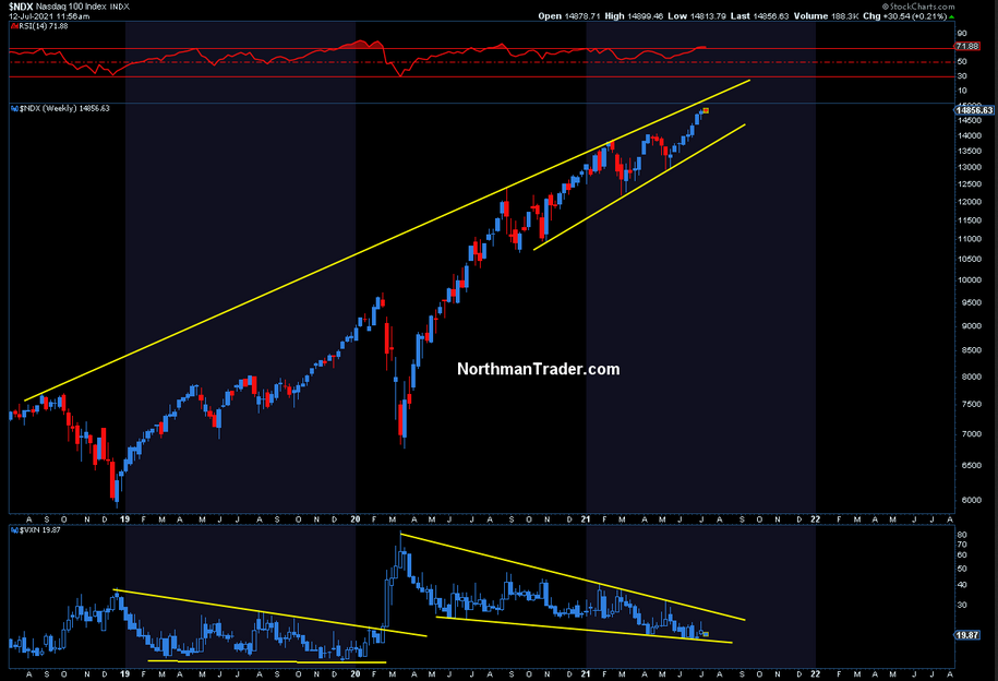 NDX Weekly Chart