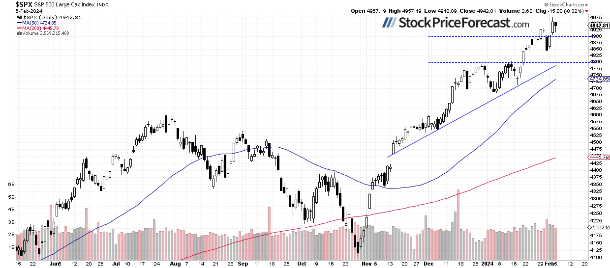 SPX-Daily Chart