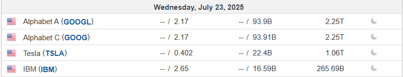 Earnings on Wednesday