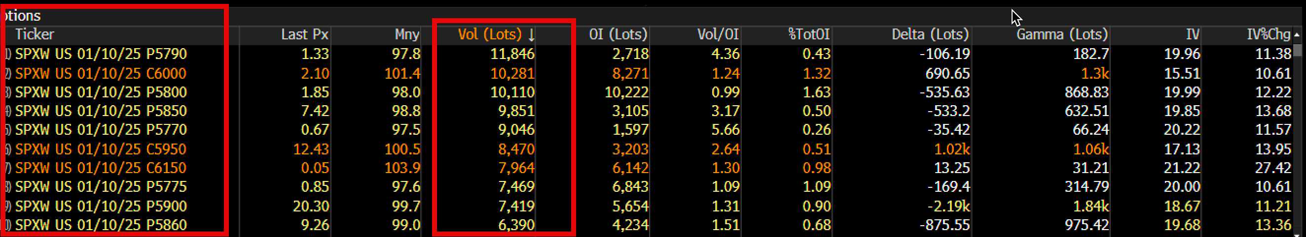 S&P 500 Expiration-Options Activity