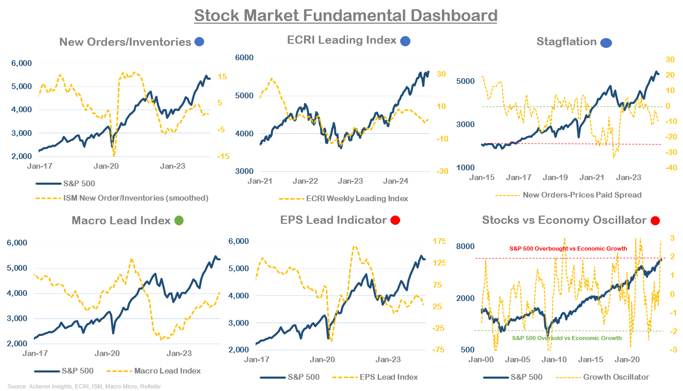 Stock Market Fundamental Dashboard