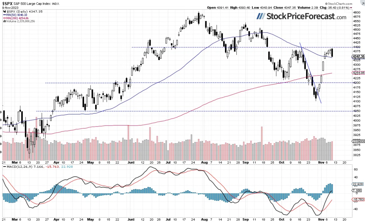 SPX-Daily Chart