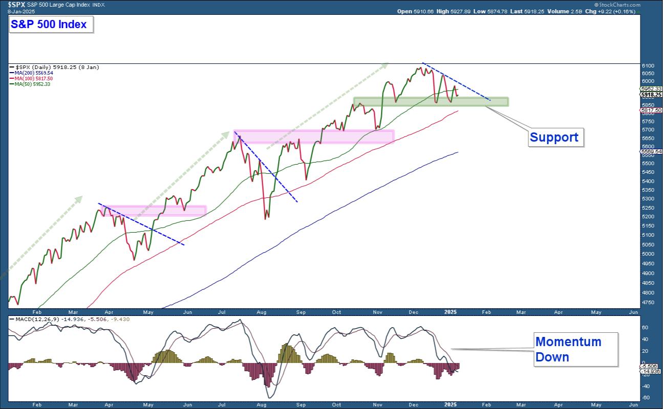 SPX-Daily Chart