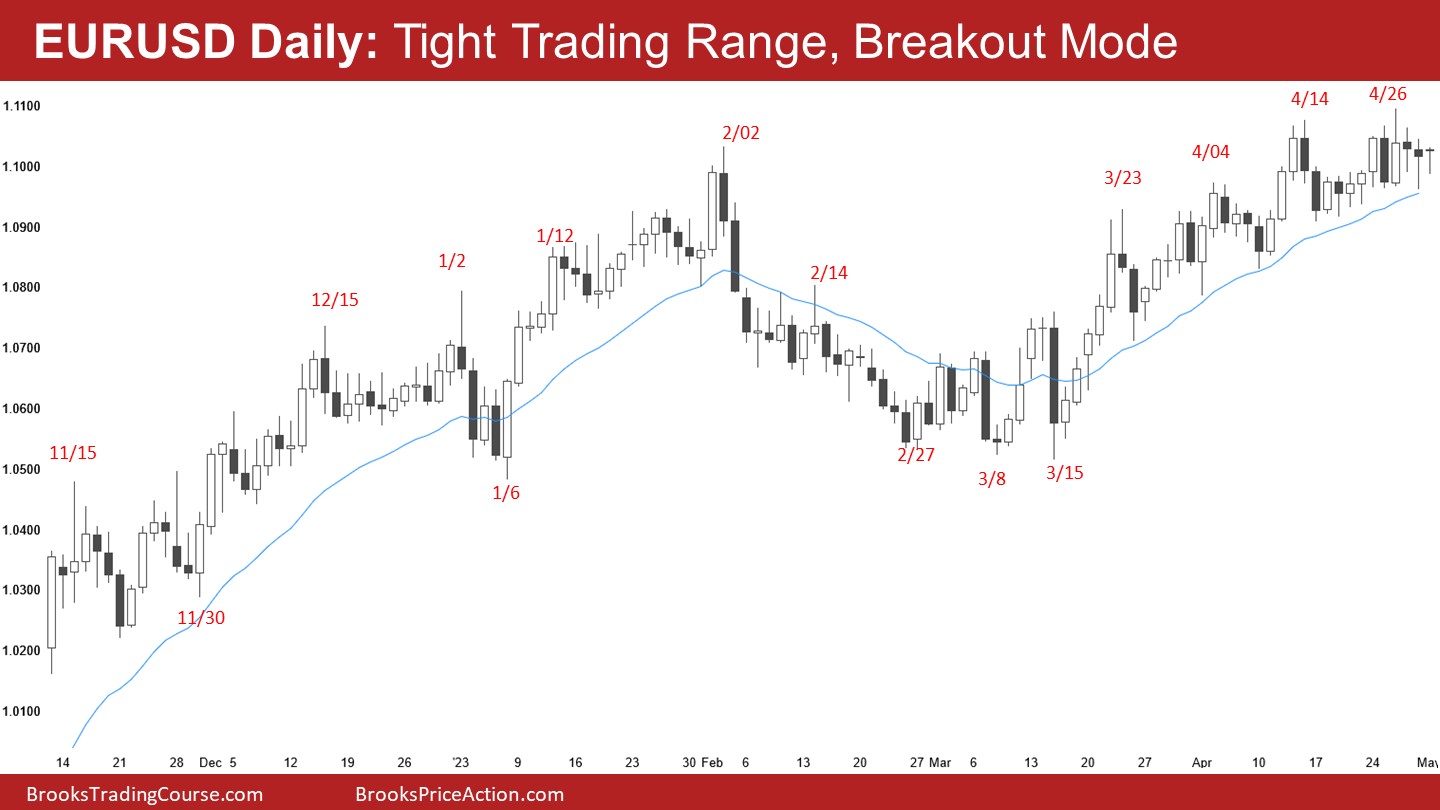 EUR/USD Daily Chart