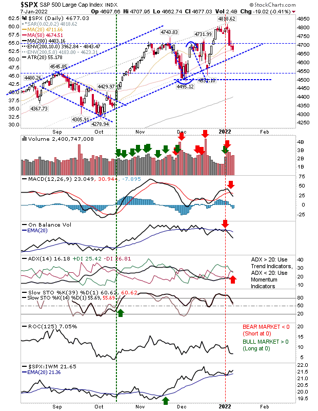 SPX Daily Chart