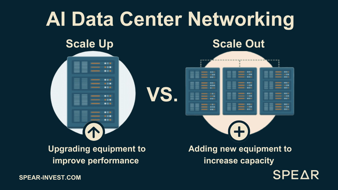 AI Data Center Networking