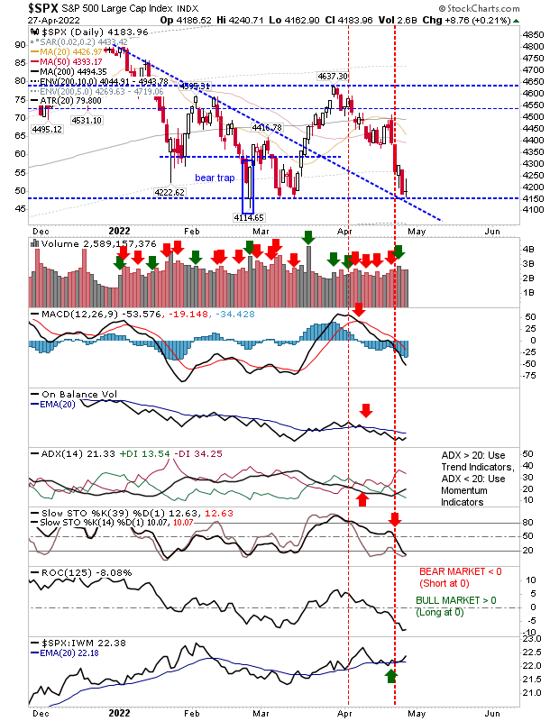 SPX Daily Chart