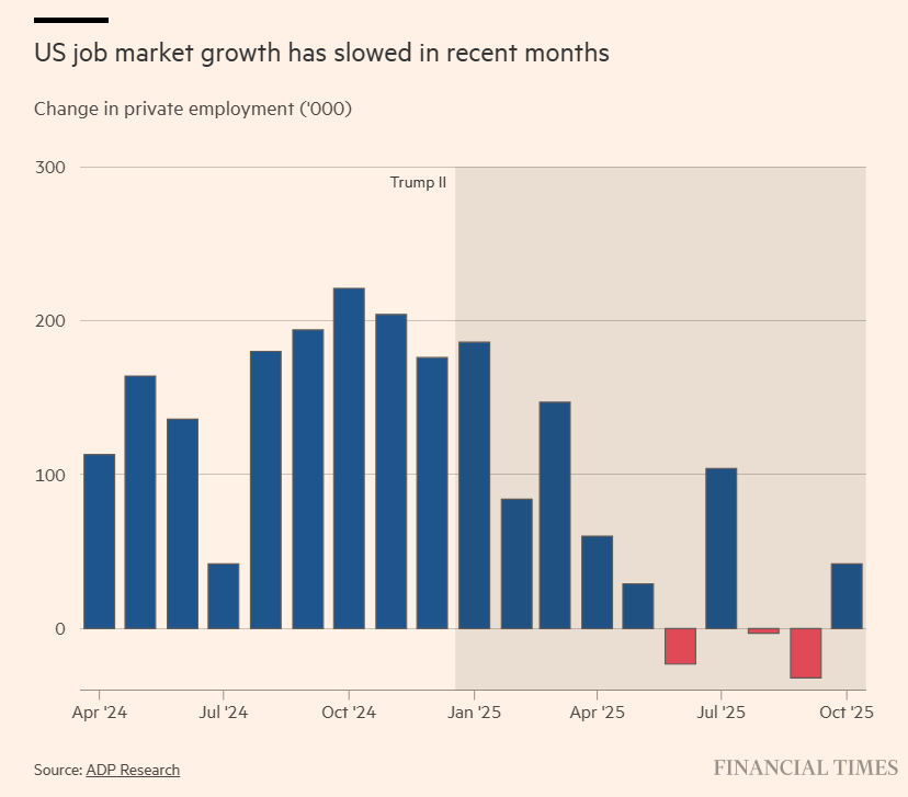 US Job Market Growth US Job Market Growth