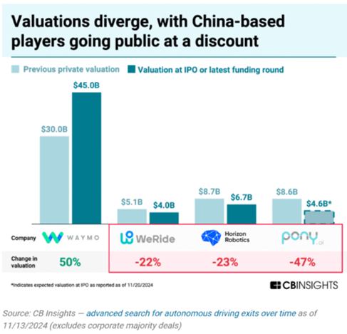 Price Valuations