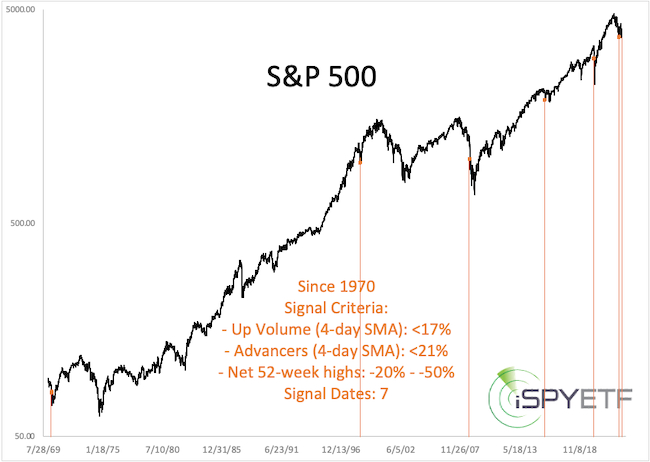 S&P 500 chart.