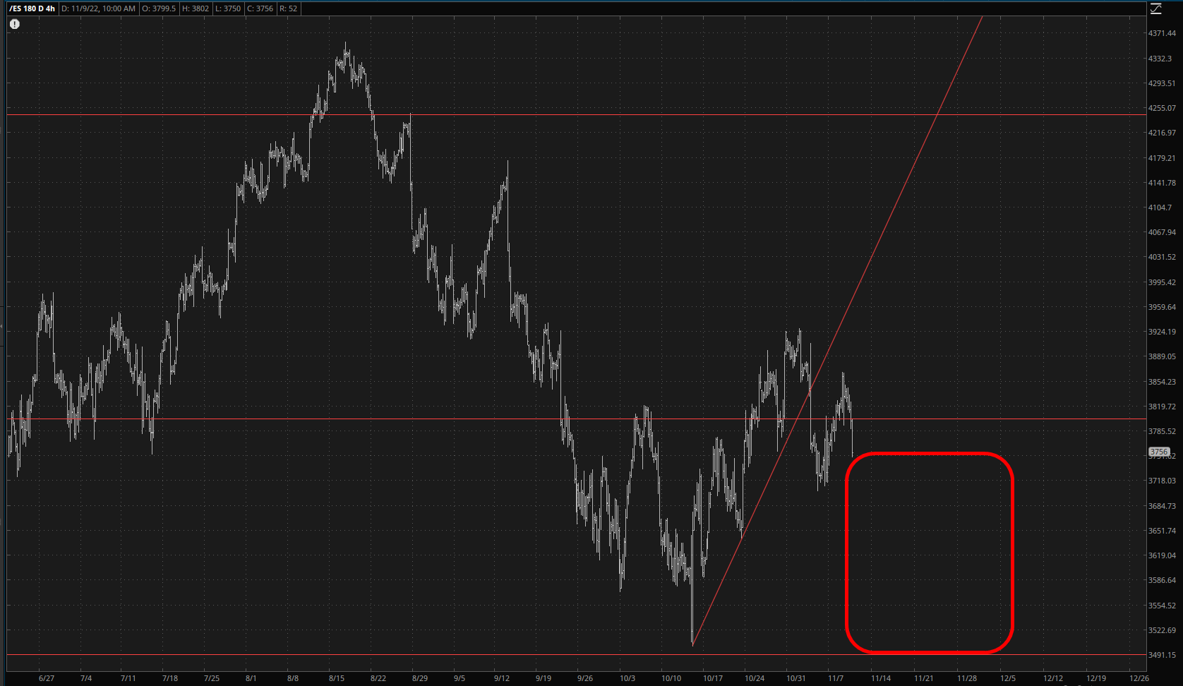 ES 4-Hr Chart