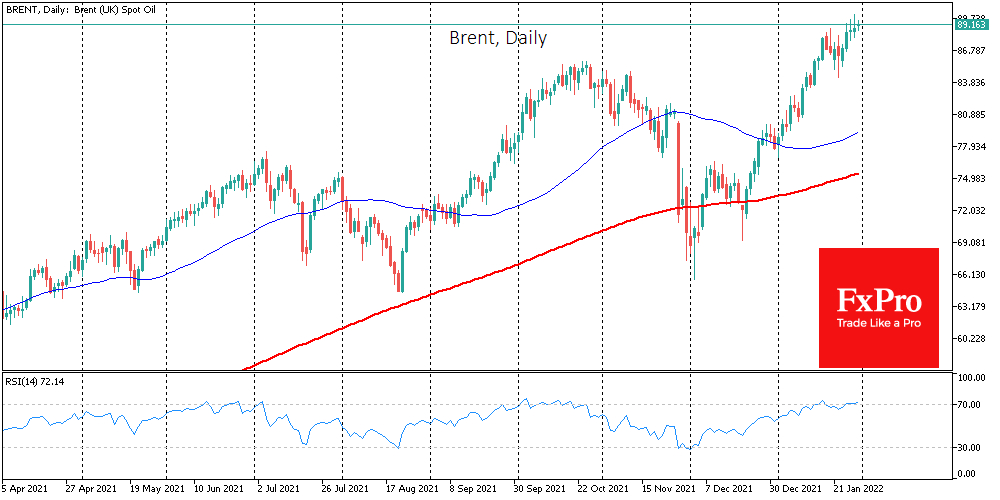 Brent crude oil daily chart.