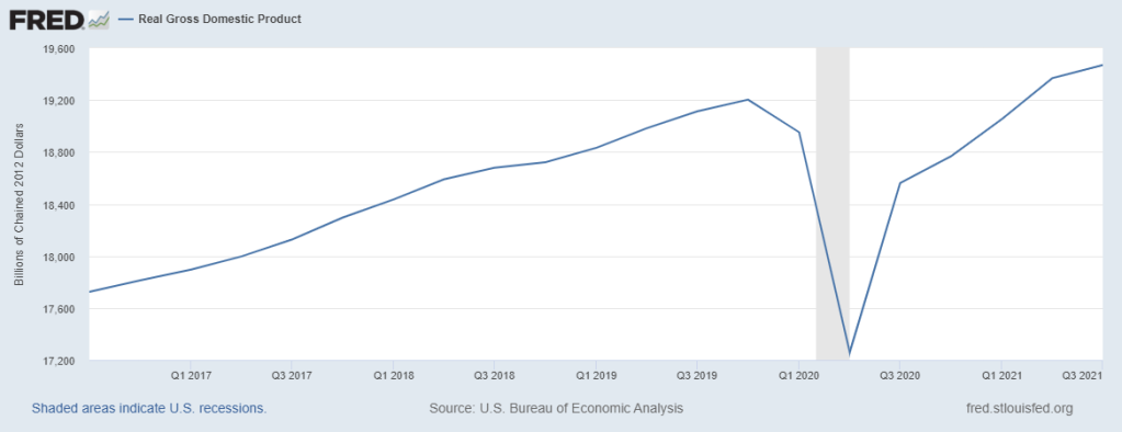 Second Estimate Of Q3 Real GDP