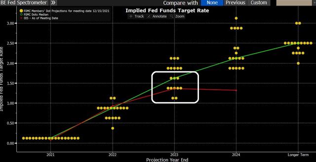 Implied Fed Funds Target Rate. 