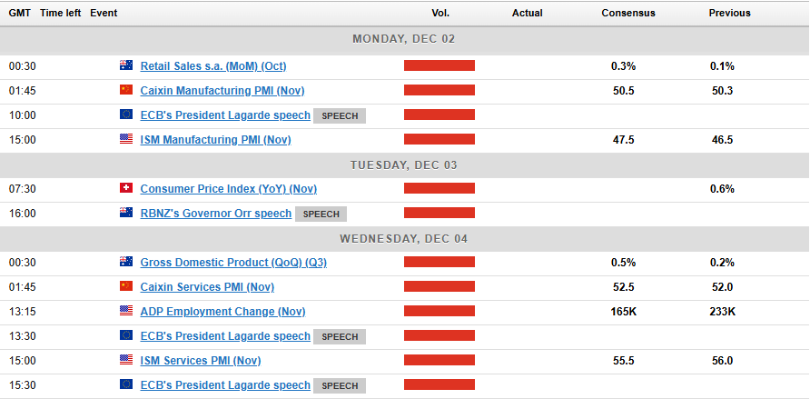 Economic Calendar-Dec.02