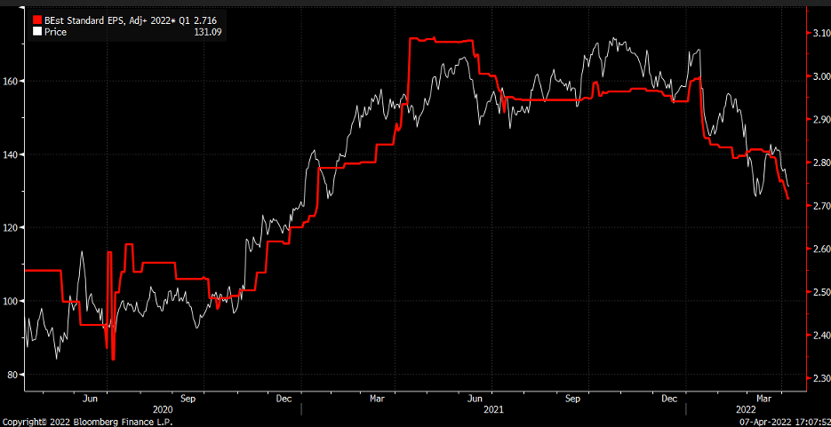 JPMorgan Price Chart
