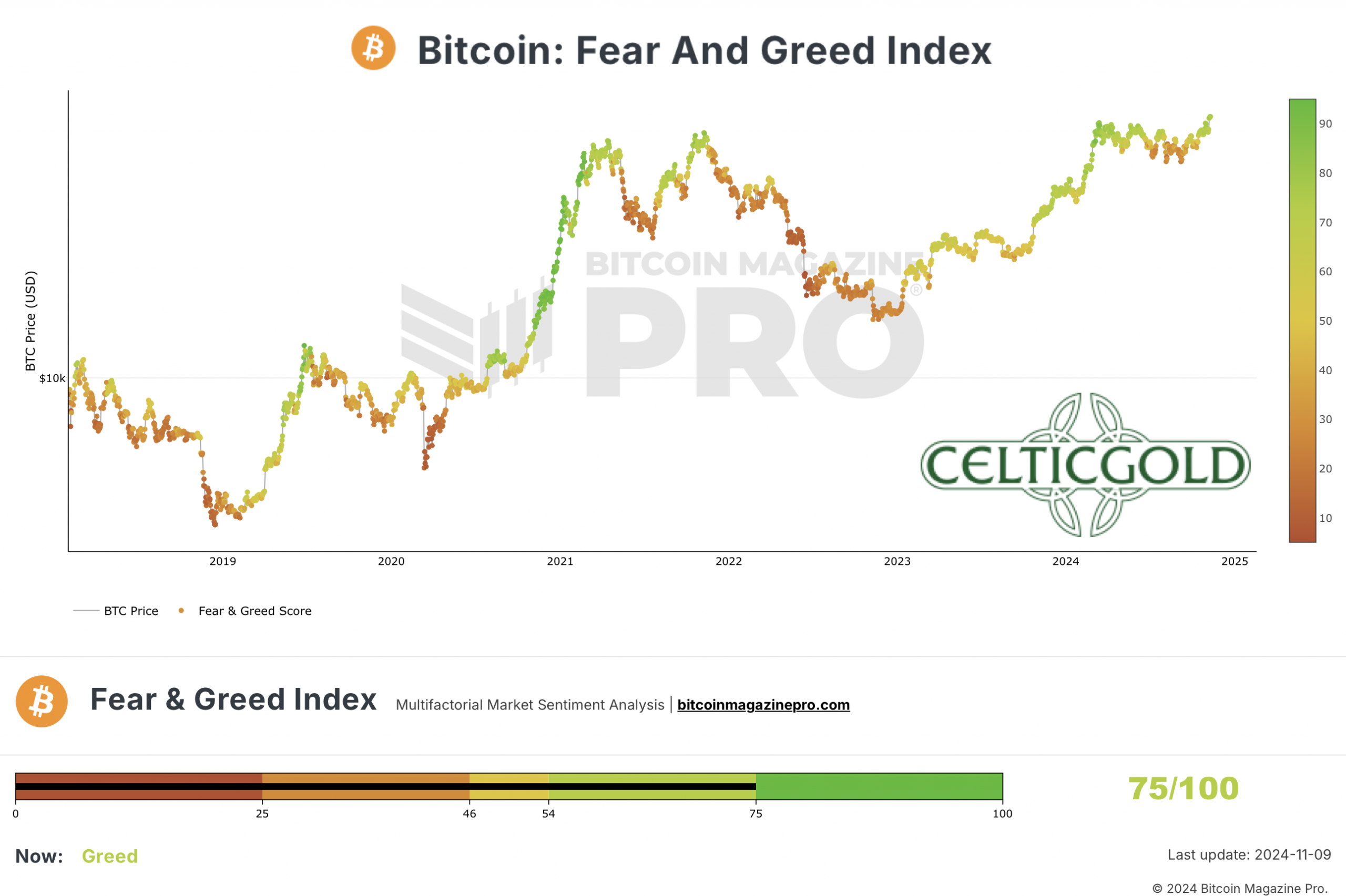 Crypto Fear & Greed Index