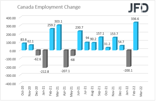 Canada Employment Change.