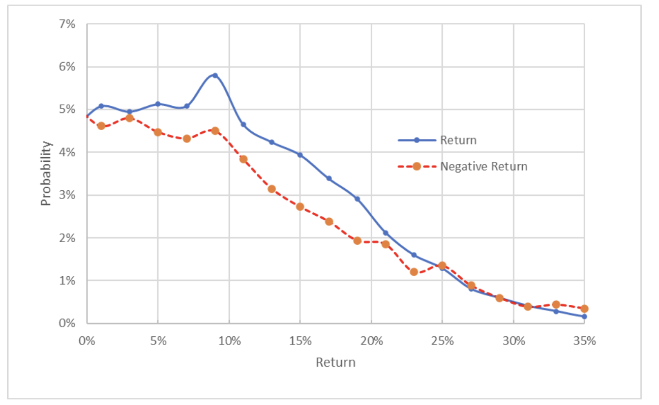 Market-Implied Price Return Probabilities For DUK Until Jan. 20.