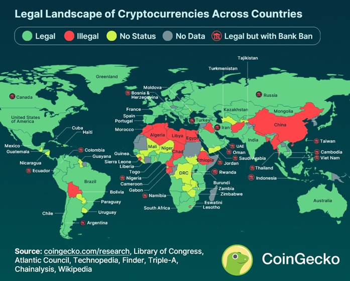 Legal Landscape of Cryptocurrencies Across Countries